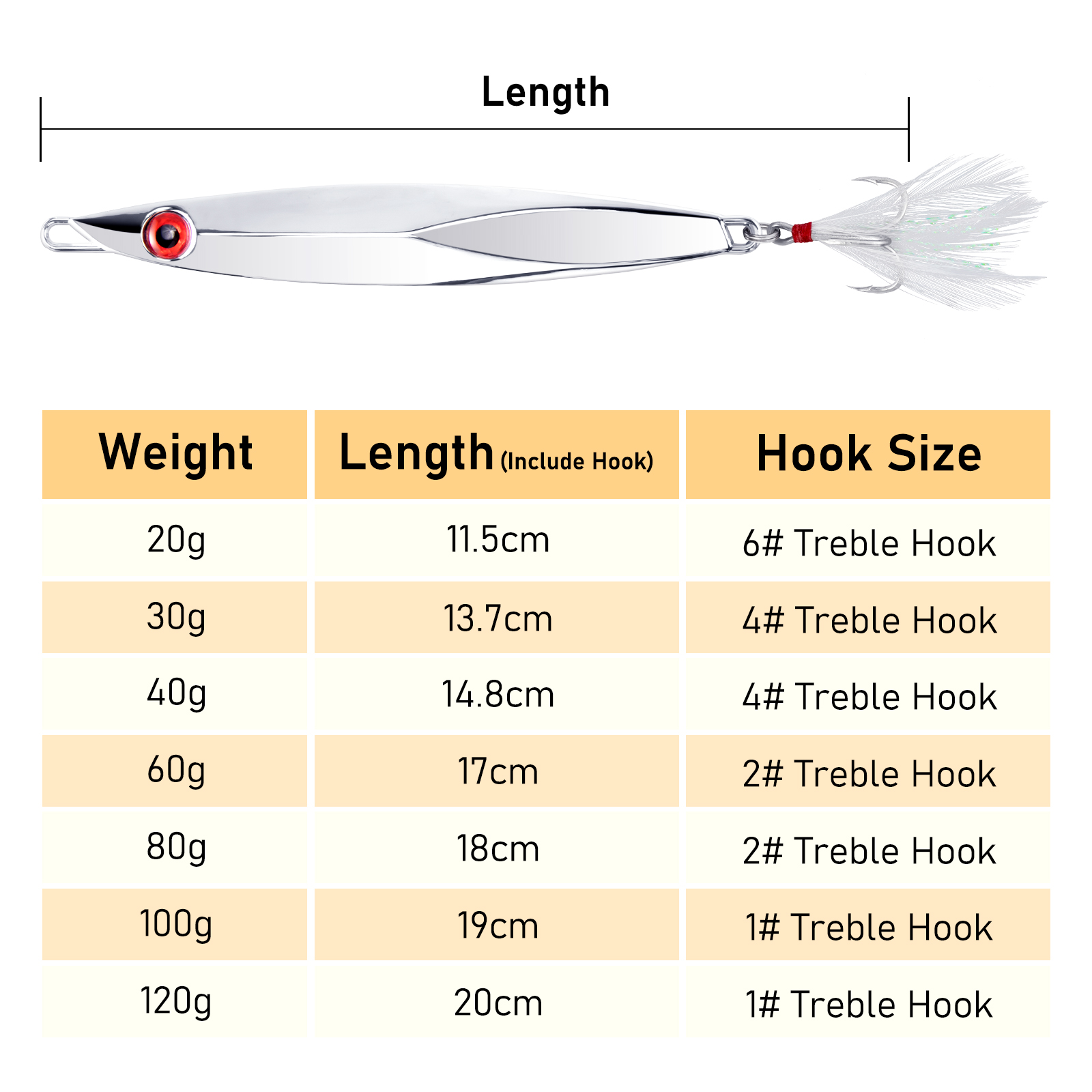 20-120g Metal Jig Spoon Lure J - Fishing Hook Treble review and price