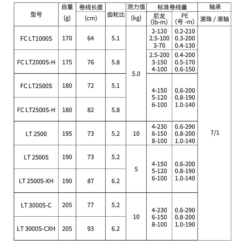 2022 DAIWA SALAMANDURA FC LT S - Daiwa Reel Bg review and price